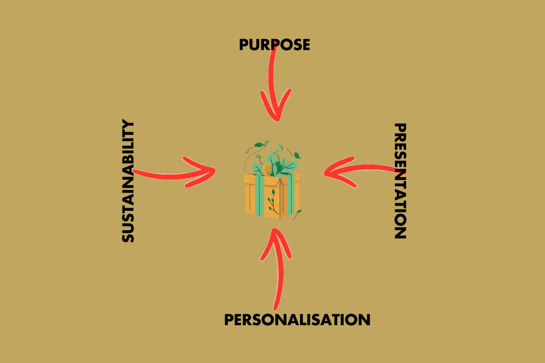 What Makes a Great Corporate Gift?